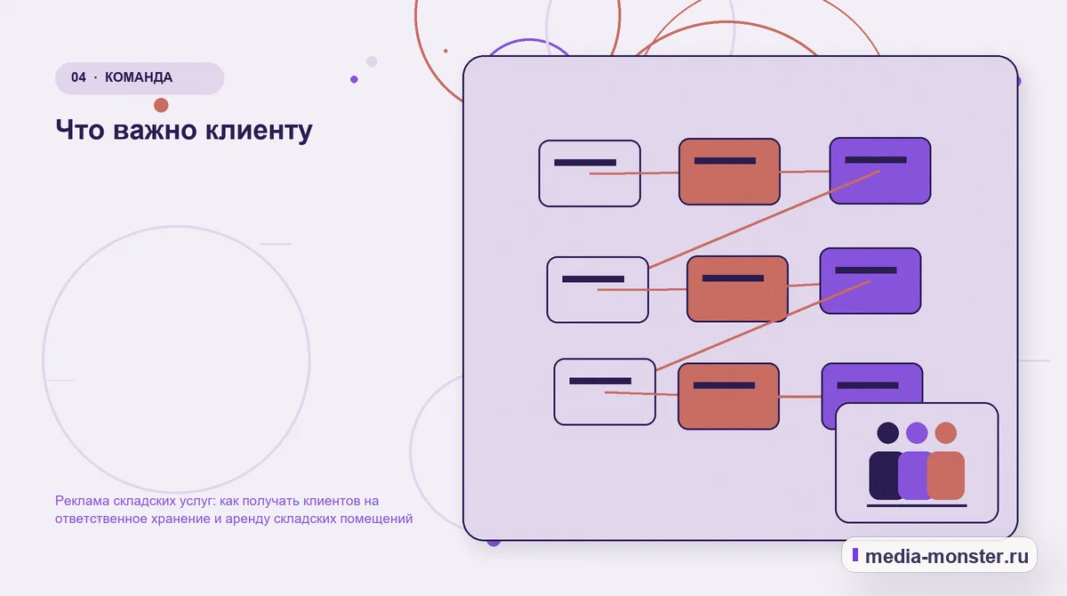 Структура решения. Что важно клиенту: иллюстрация к статье «Реклама складских услуг: как получать клиентов на ответственное хранение и аренду складских помещений»