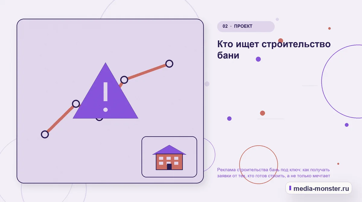 Проблема и точка потери. Кто ищет строительство бани: иллюстрация к статье «Реклама строительства бань под ключ: как получать заявки от тех, кто готов строить, а не только мечтает»