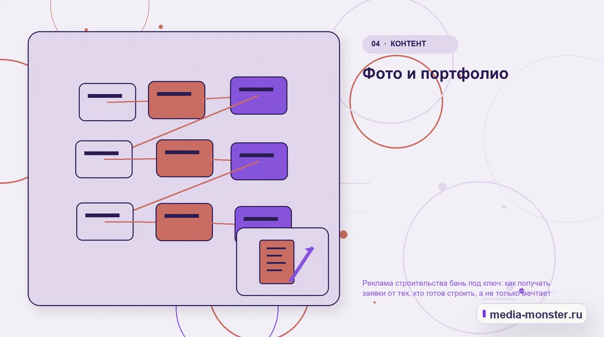 Структура решения. Фото и портфолио: иллюстрация к статье «Реклама строительства бань под ключ: как получать заявки от тех, кто готов строить, а не только мечтает»