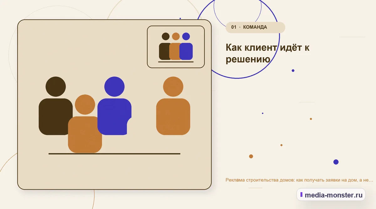 Ключевая тема материала. Как клиент идёт к решению: иллюстрация к статье «Реклама строительства домов: как получать заявки на дом, а не вопросы о цене за квадрат»
