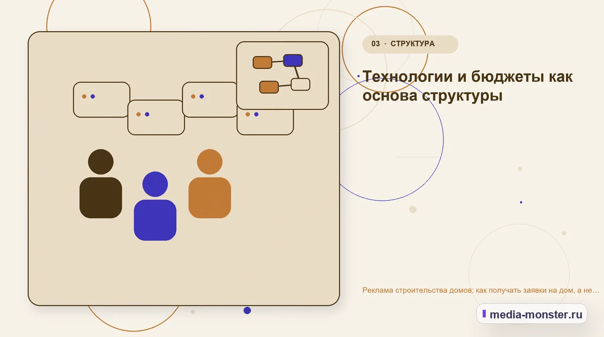 Аудитория и сценарий выбора. Технологии и бюджеты как основа структуры: иллюстрация к статье «Реклама строительства домов: как получать заявки на дом, а не вопросы о цене за квадрат»