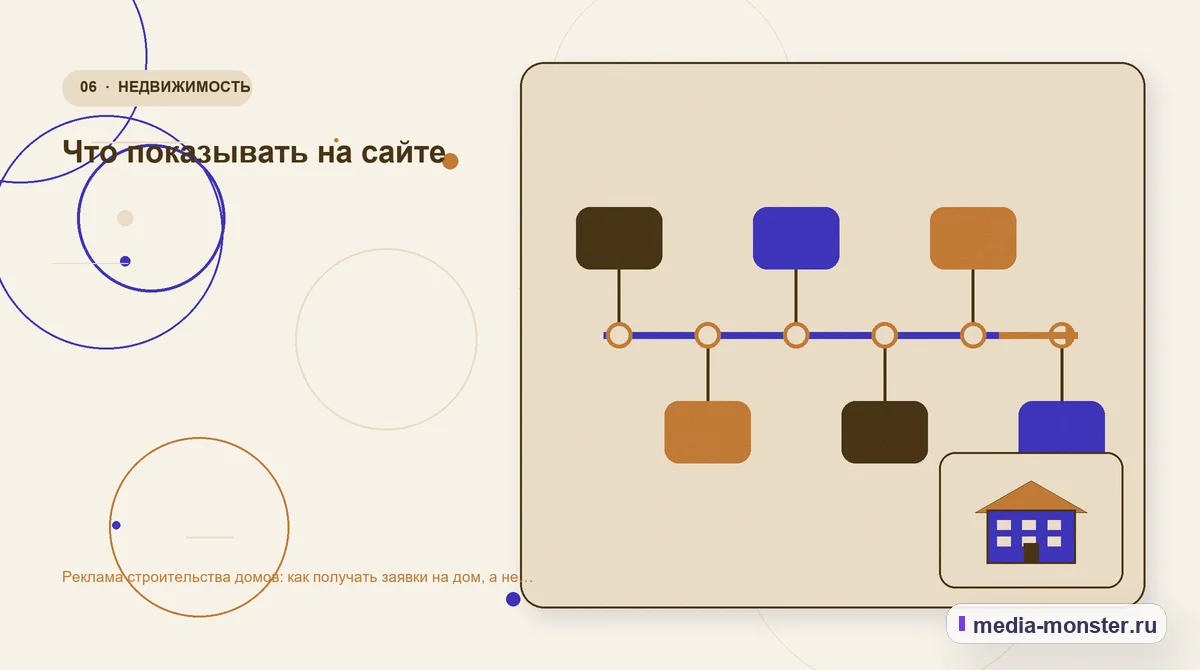 Изображение 6: Последовательность работы — Реклама строительства домов: как получать заявки на дом, а не вопросы о цене за квадрат | Media Monster Последовательность работы. Что показывать на сайте: иллюстрация к статье «Реклама строительства домов: как получать заявки на дом, а не вопросы о цене за квадрат»