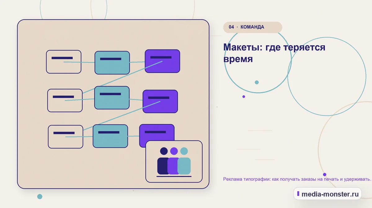 Структура решения. Макеты: где теряется время: иллюстрация к статье «Реклама типографии: как получать заказы на печать и удерживать корпоративных клиентов»