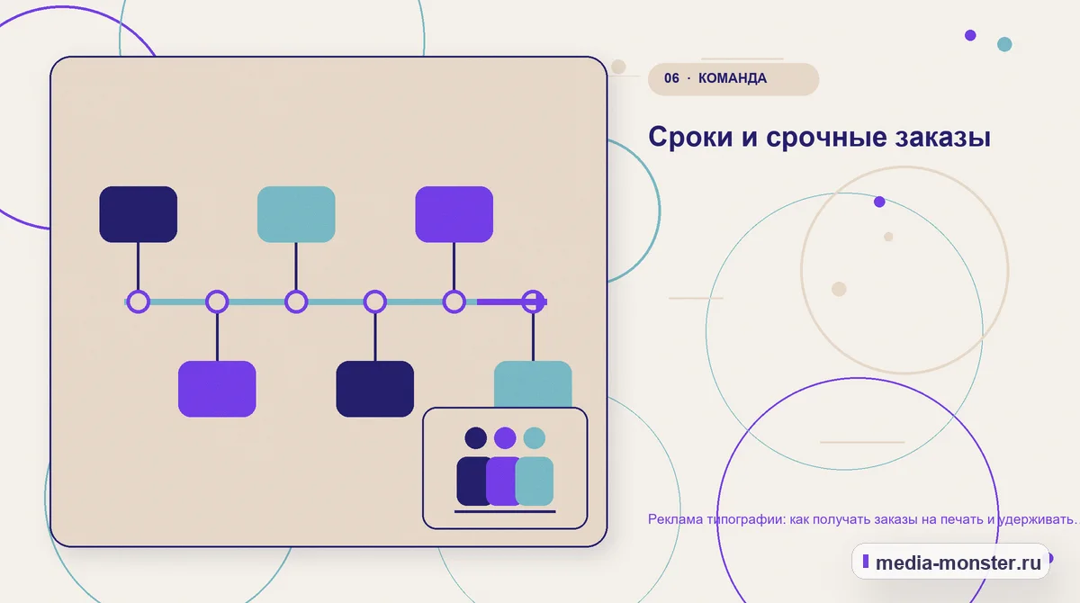 Последовательность работы. Сроки и срочные заказы: иллюстрация к статье «Реклама типографии: как получать заказы на печать и удерживать корпоративных клиентов»