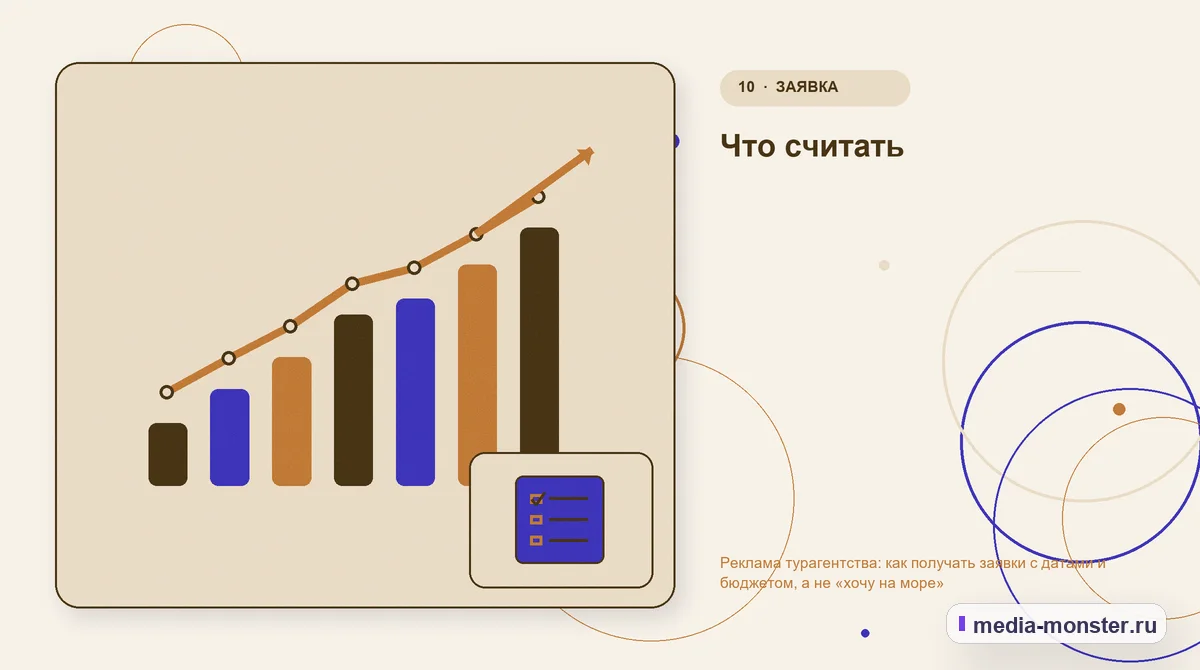 Итог и следующий шаг. Что считать: иллюстрация к статье «Реклама турагентства: как получать заявки с датами и бюджетом, а не «хочу на море»»