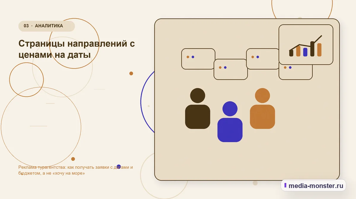 Аудитория и сценарий выбора. Страницы направлений с ценами на даты: иллюстрация к статье «Реклама турагентства: как получать заявки с датами и бюджетом, а не «хочу на море»»