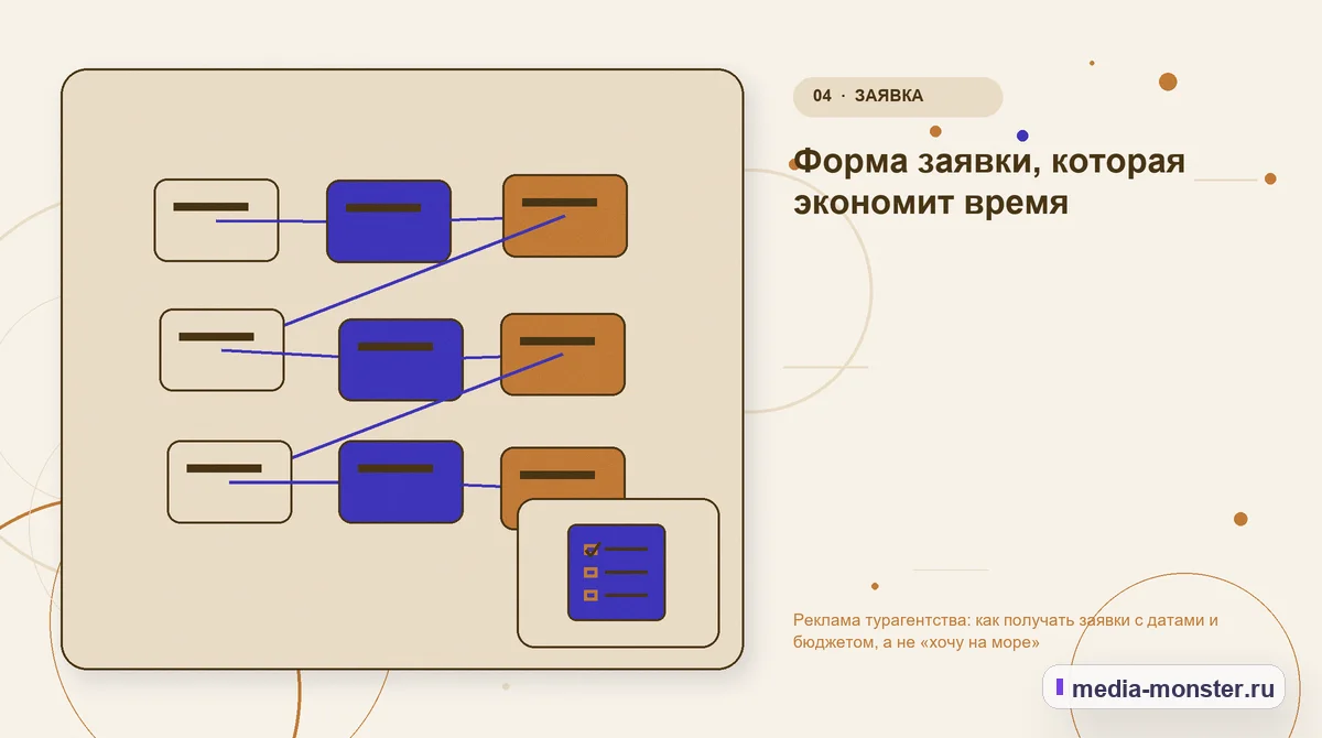 Структура решения. Форма заявки, которая экономит время: иллюстрация к статье «Реклама турагентства: как получать заявки с датами и бюджетом, а не «хочу на море»»