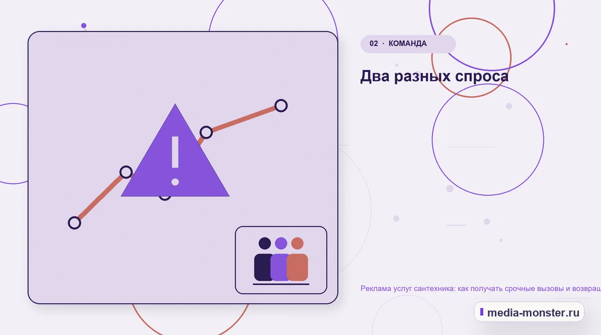 Изображение 2: Проблема и точка потери — Реклама услуг сантехника: как получать срочные вызовы и возвращать клиентов | Media Monster Проблема и точка потери. Два разных спроса: иллюстрация к статье «Реклама услуг сантехника: как получать срочные вызовы и возвращать клиентов»
