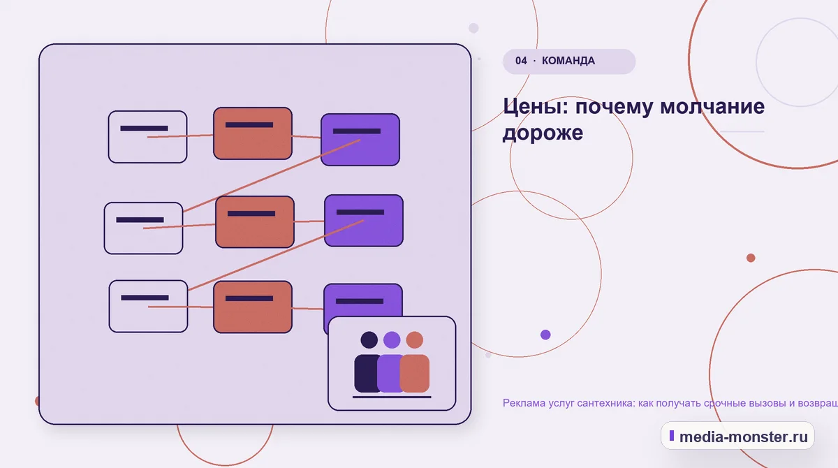 Структура решения. Цены: почему молчание дороже: иллюстрация к статье «Реклама услуг сантехника: как получать срочные вызовы и возвращать клиентов»