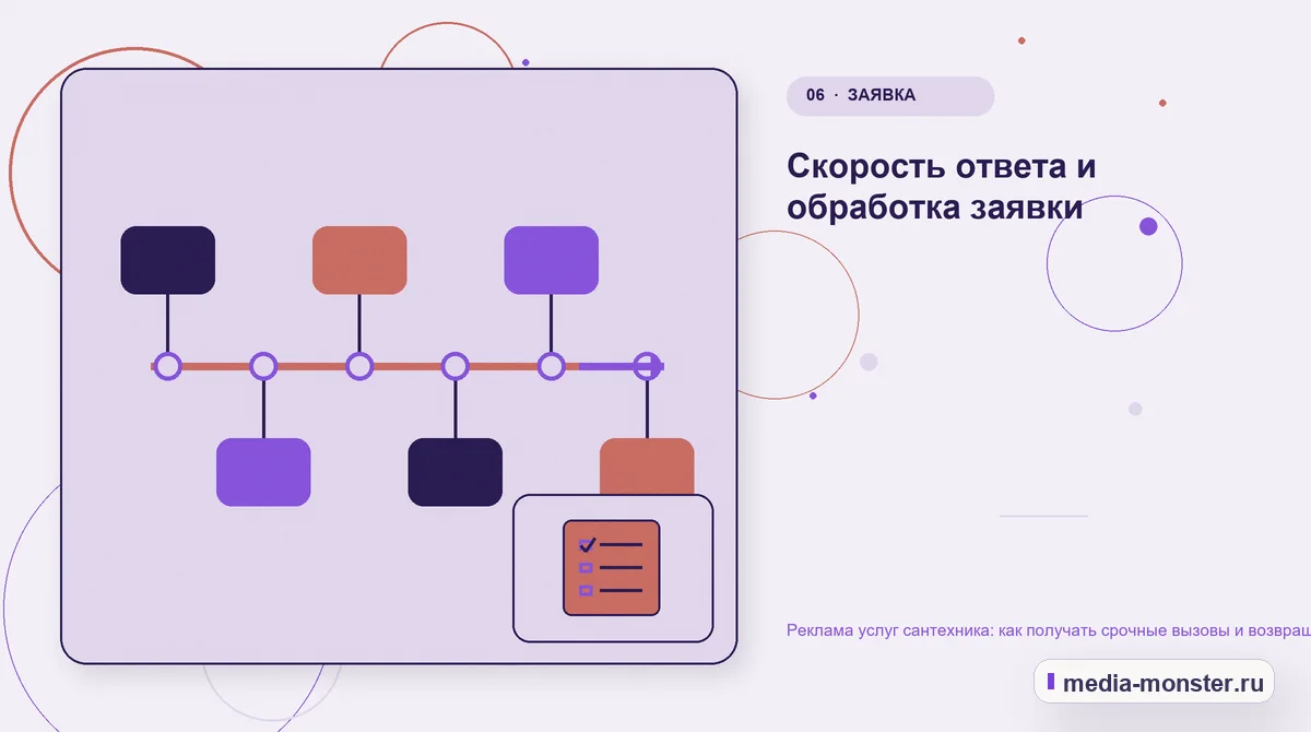 Последовательность работы. Скорость ответа и обработка заявки: иллюстрация к статье «Реклама услуг сантехника: как получать срочные вызовы и возвращать клиентов»