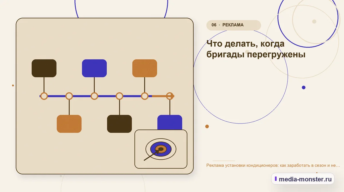 Последовательность работы. Что делать, когда бригады перегружены: иллюстрация к статье «Реклама установки кондиционеров: как заработать в сезон и не простаивать зимой»