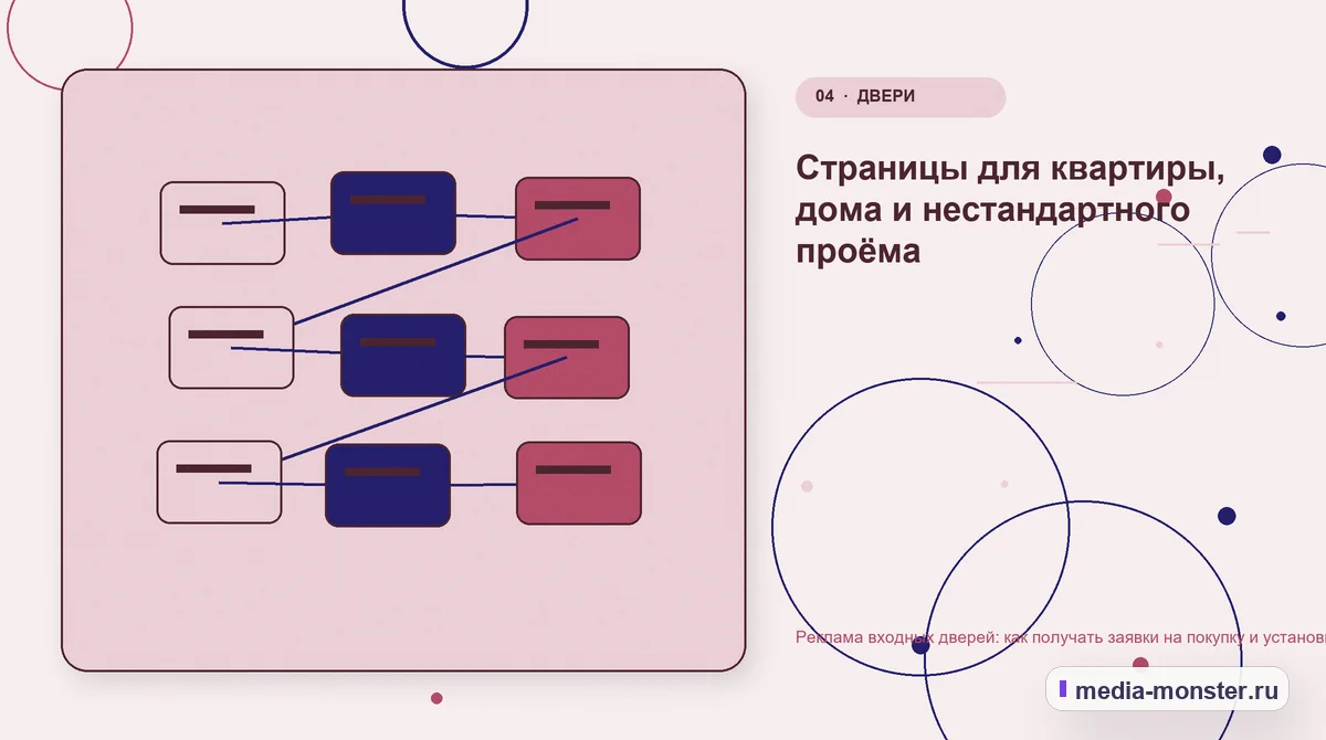 Реклама входных дверей: как получать заявки на покупку и установку — иллюстрация к разделу «Страницы для квартиры, дома и нестандартного проёма»