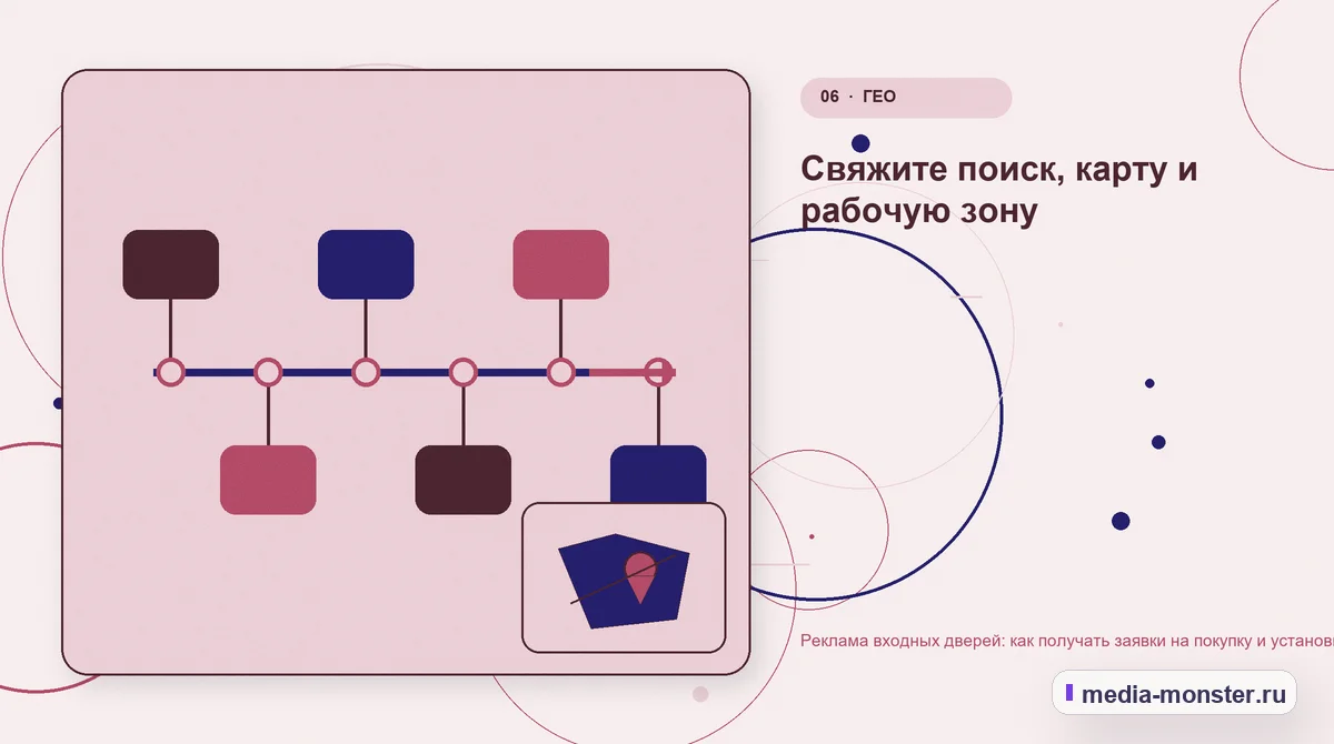 Последовательность работы. Свяжите поиск, карту и рабочую зону: иллюстрация к статье «Реклама входных дверей: как получать заявки на покупку и установку»