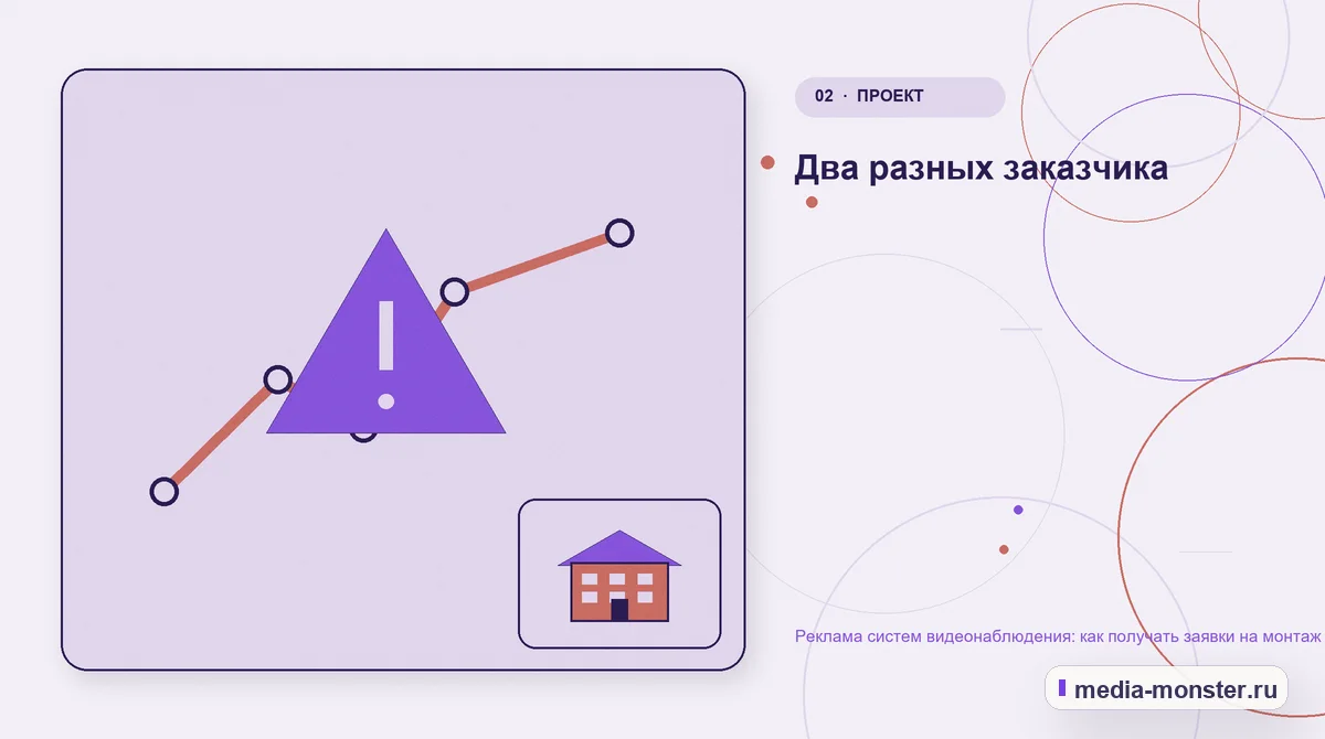 Проблема и точка потери. Два разных заказчика: иллюстрация к статье «Реклама систем видеонаблюдения: как получать заявки на монтаж и обслуживание»