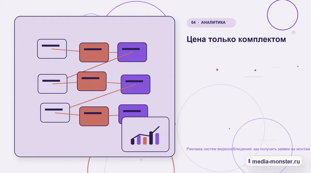 Структура решения. Цена только комплектом: иллюстрация к статье «Реклама систем видеонаблюдения: как получать заявки на монтаж и обслуживание»