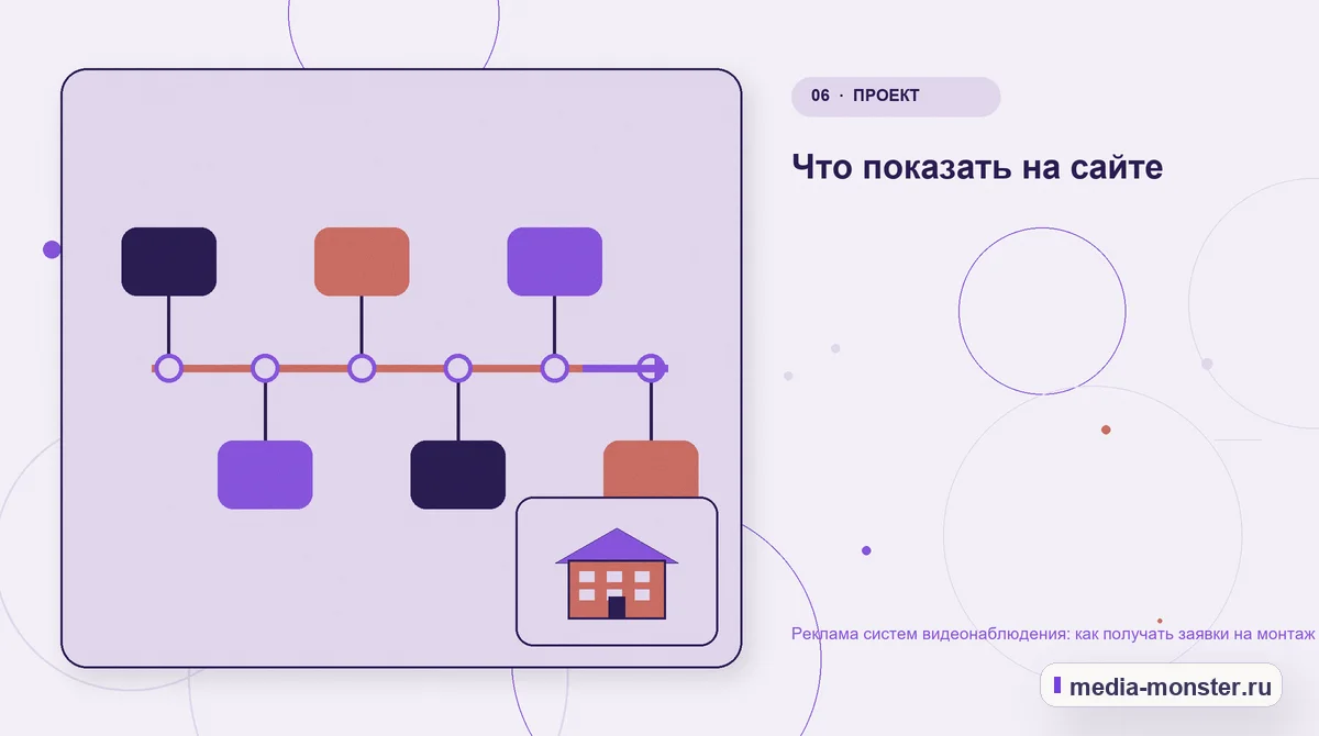 Последовательность работы. Что показать на сайте: иллюстрация к статье «Реклама систем видеонаблюдения: как получать заявки на монтаж и обслуживание»