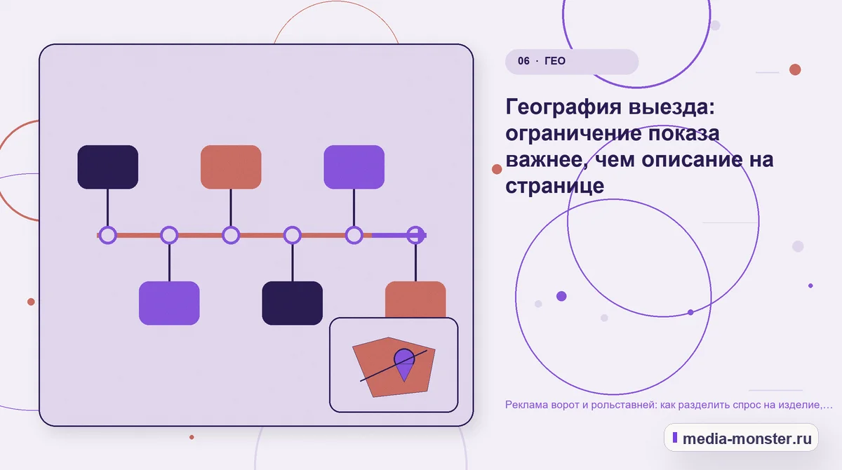 Последовательность работы. География выезда: ограничение показа важнее, чем описание на странице: иллюстрация к статье «Реклама ворот и рольставней: как разделить спрос на изделие, монтаж…