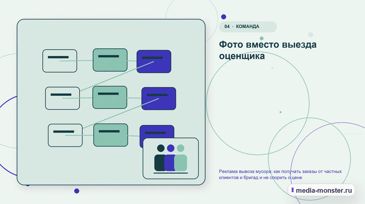Изображение 4: Структура решения — Реклама вывоза мусора: как получать заказы от частных клиентов и бригад и не спорить о цене | Media Monster Структура решения. Фото вместо выезда оценщика: иллюстрация к статье «Реклама вывоза мусора: как получать заказы от частных клиентов и бригад и не спорить о цене»