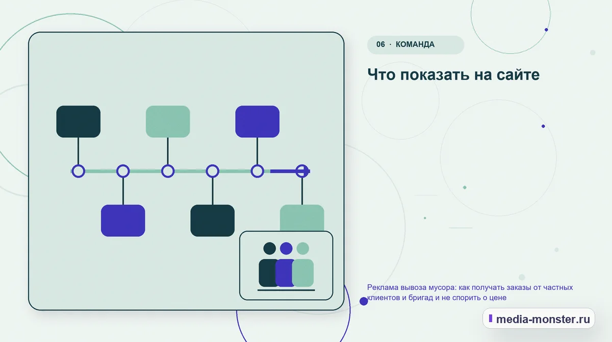Изображение 6: Последовательность работы — Реклама вывоза мусора: как получать заказы от частных клиентов и бригад и не спорить о цене | Media Monster Последовательность работы. Что показать на сайте: иллюстрация к статье «Реклама вывоза мусора: как получать заказы от частных клиентов и бригад и не спорить о цене»