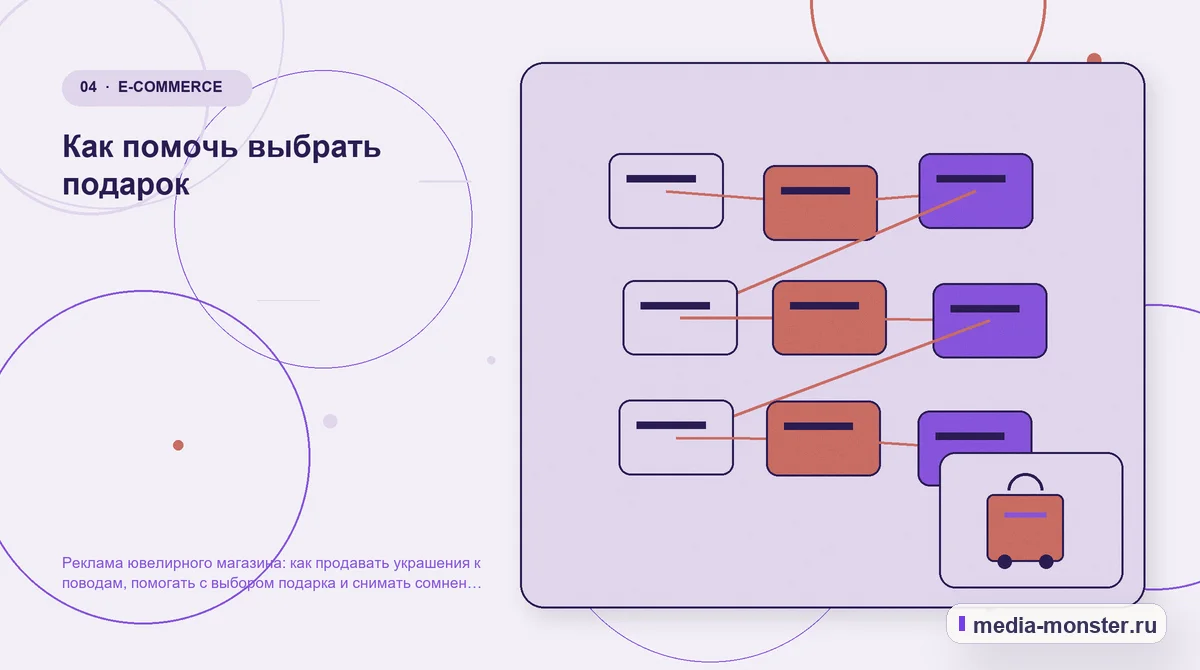 Структура решения. Как помочь выбрать подарок: иллюстрация к статье «Реклама ювелирного магазина: как продавать украшения к поводам, помогать с выбором подарка и снимать сомнения покупателя»