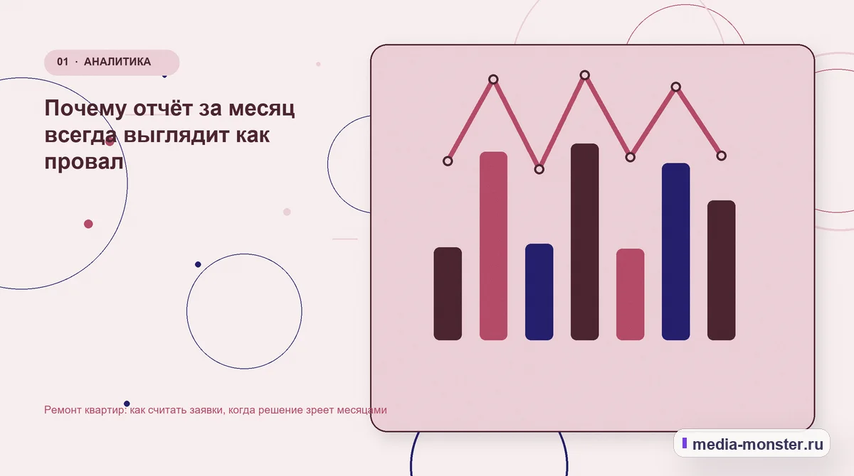 Изображение 1: Ключевая тема материала — Ремонт квартир: как считать заявки, когда решение зреет месяцами | Media Monster Ключевая тема материала. Почему отчёт за месяц всегда выглядит как провал: иллюстрация к статье «Ремонт квартир: как считать заявки, когда решение зреет месяцами»