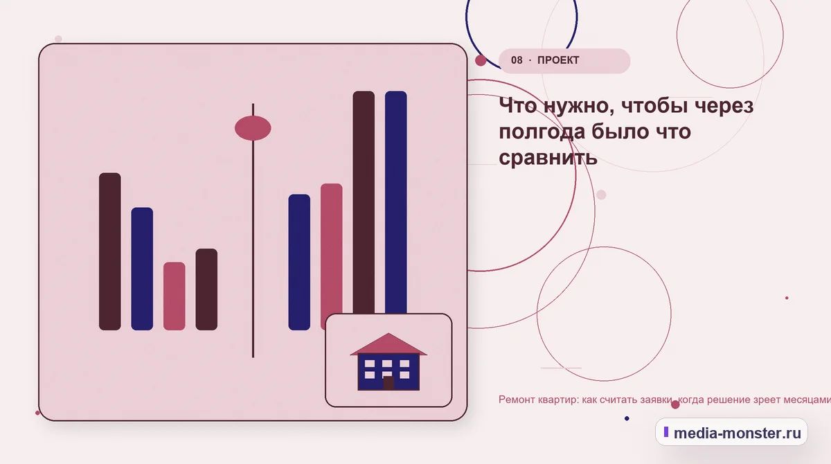 Сравнение вариантов. Что нужно, чтобы через полгода было что сравнить: иллюстрация к статье «Ремонт квартир: как считать заявки, когда решение зреет месяцами»