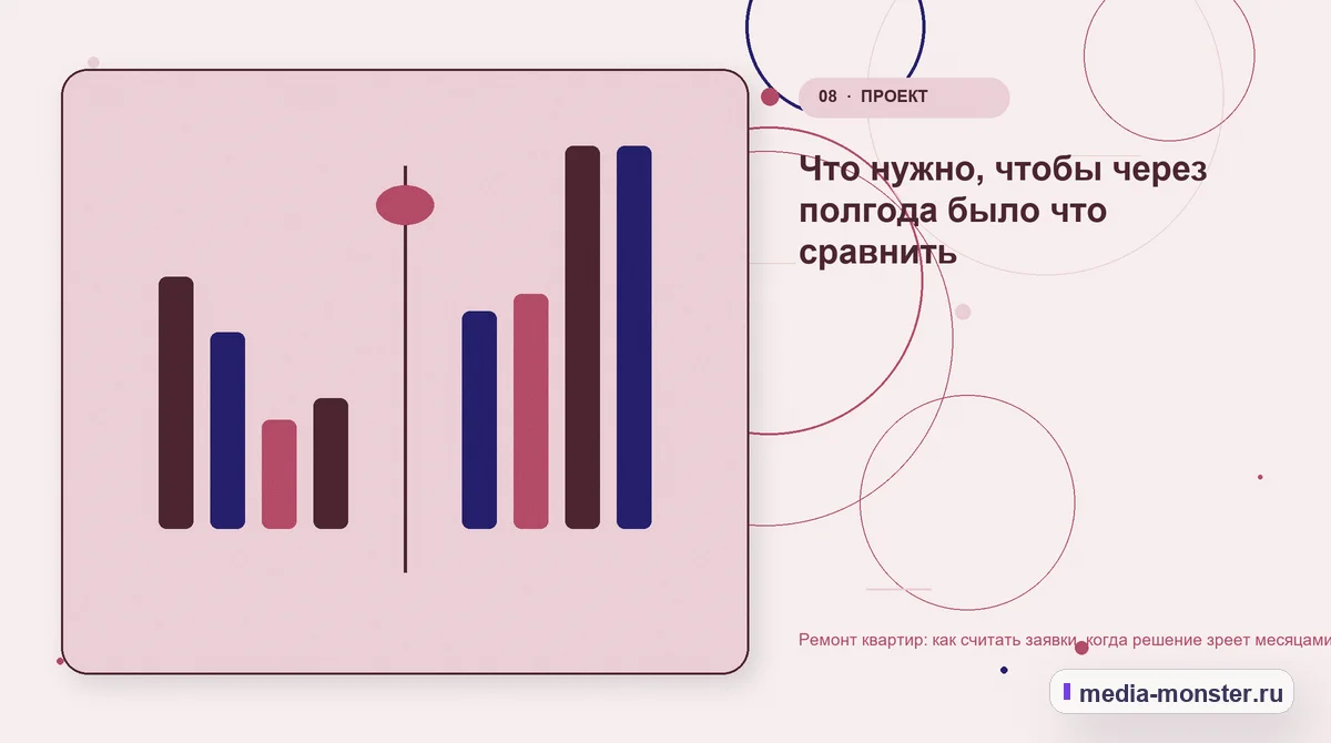 Изображение 8: Сравнение вариантов — Ремонт квартир: как считать заявки, когда решение зреет месяцами | Media Monster Сравнение вариантов. Что нужно, чтобы через полгода было что сравнить: иллюстрация к статье «Ремонт квартир: как считать заявки, когда решение зреет месяцами»