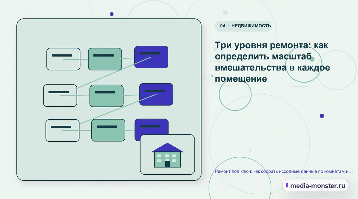 Изображение 4: Структура решения — Ремонт под ключ: как собрать исходные данные по комнатам и подготовить план работ | Media Monster Структура решения. Три уровня ремонта: как определить масштаб вмешательства в каждое помещение: иллюстрация к статье «Ремонт под ключ: как собрать исходные данные по комнатам и подготовить…