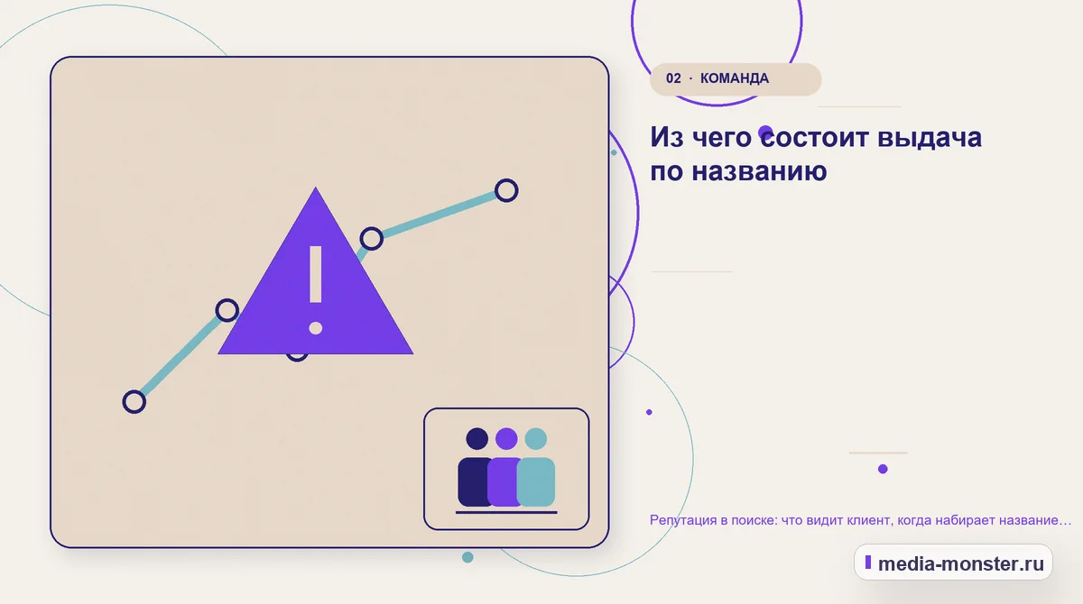 Изображение 2: Проблема и точка потери — Репутация в поиске: что видит клиент, когда набирает название вашей компании | Media Monster Проблема и точка потери. Из чего состоит выдача по названию: иллюстрация к статье «Репутация в поиске: что видит клиент, когда набирает название вашей компании»