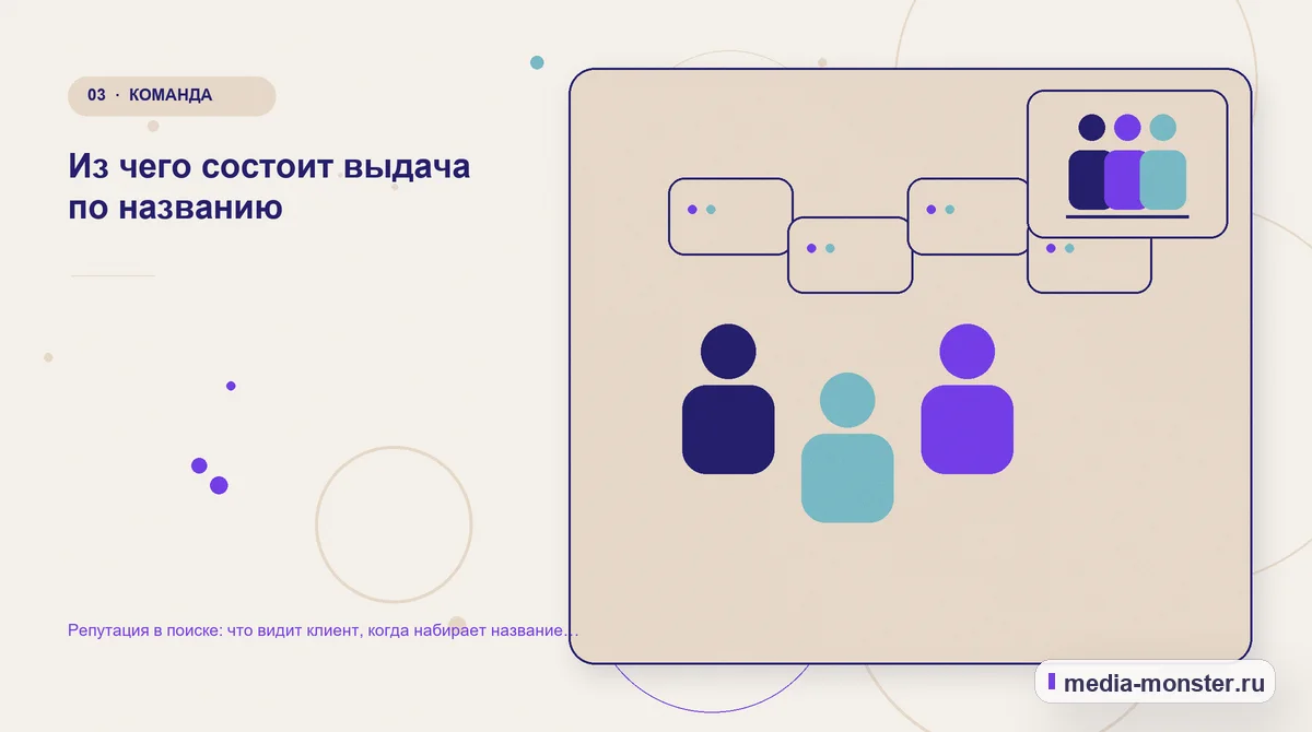 Изображение 3: Аудитория и сценарий выбора — Репутация в поиске: что видит клиент, когда набирает название вашей компании | Media Monster Аудитория и сценарий выбора. Из чего состоит выдача по названию: иллюстрация к статье «Репутация в поиске: что видит клиент, когда набирает название вашей компании»