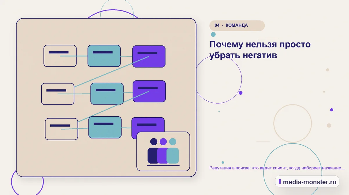 Структура решения. Почему нельзя просто убрать негатив: иллюстрация к статье «Репутация в поиске: что видит клиент, когда набирает название вашей компании»