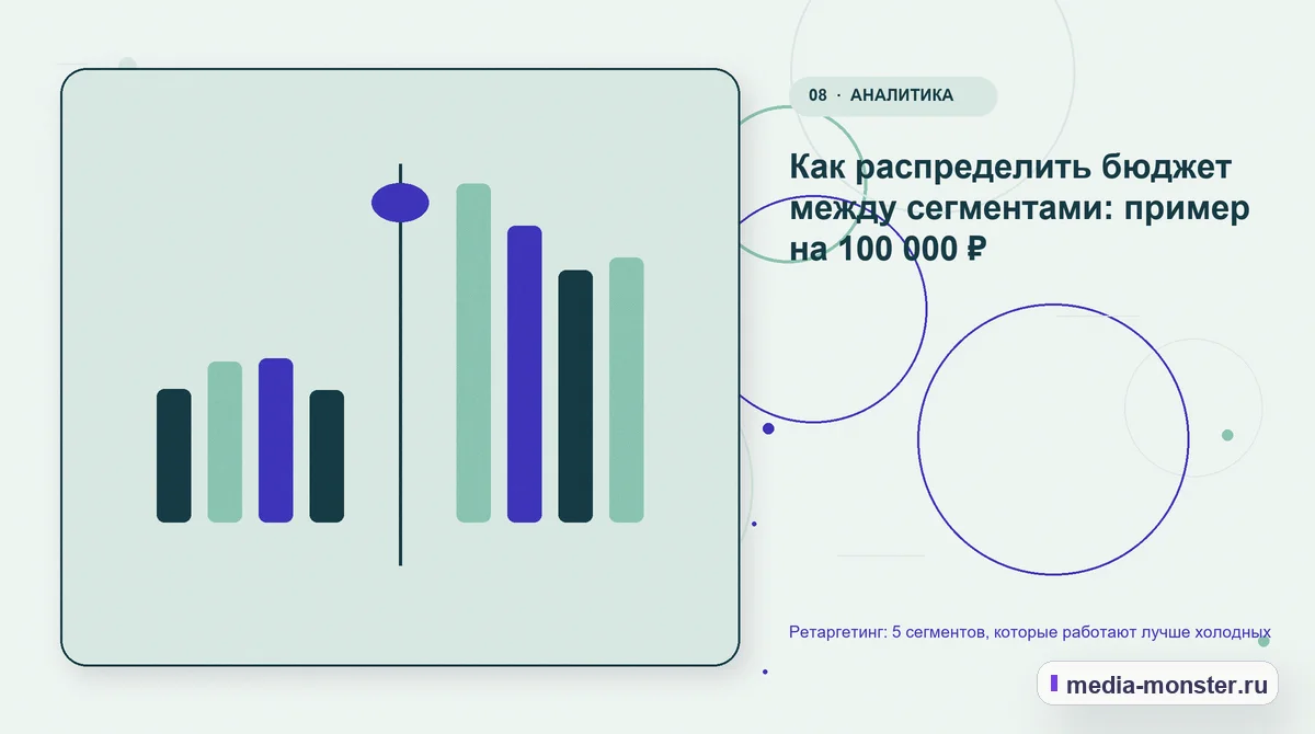 Сравнение вариантов. Как распределить бюджет между сегментами: пример на 100 000 ₽: иллюстрация к статье «Ретаргетинг: 5 сегментов, которые работают лучше холодных»