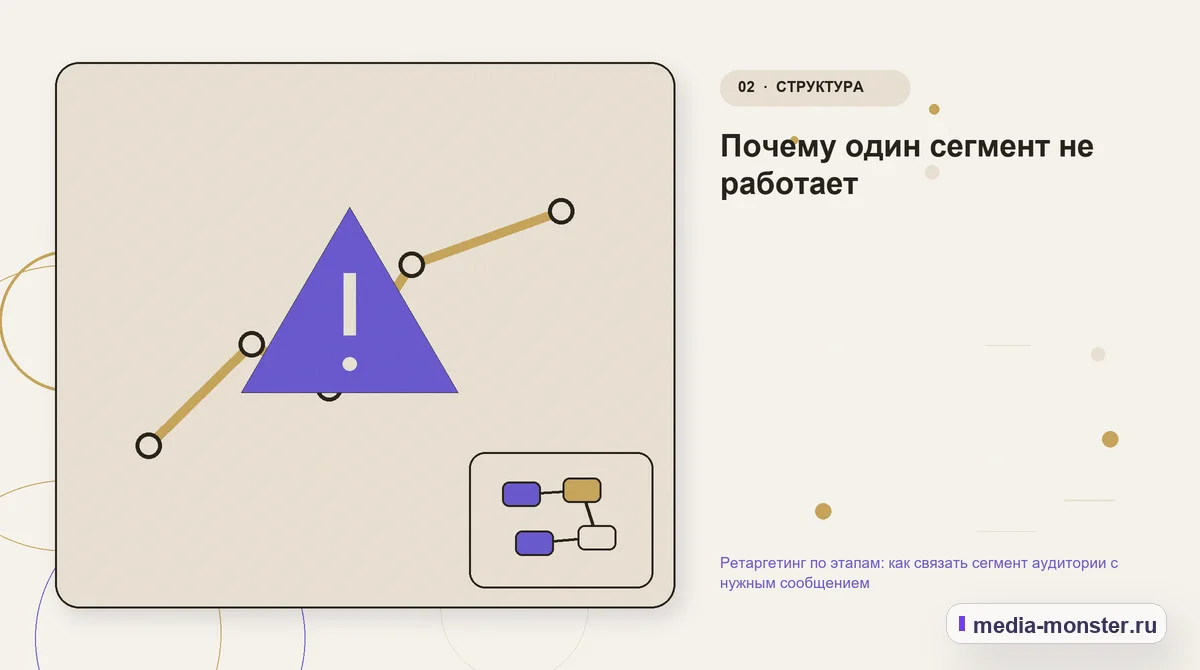 Изображение 2: Проблема и точка потери — Ретаргетинг по этапам: как связать сегмент аудитории с нужным сообщением | Media Monster Проблема и точка потери. Почему один сегмент не работает: иллюстрация к статье «Ретаргетинг по этапам: как связать сегмент аудитории с нужным сообщением»