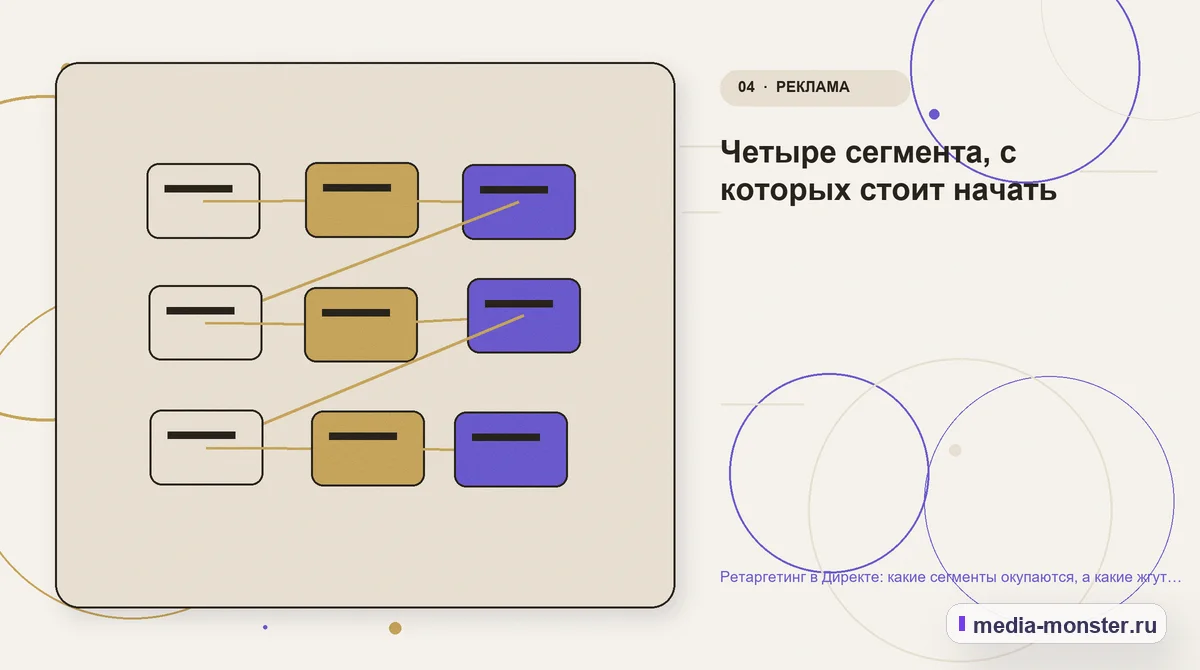 Ретаргетинг в Директе: какие сегменты окупаются, а какие жгут бюджет — иллюстрация к разделу «Четыре сегмента, с которых стоит начать»