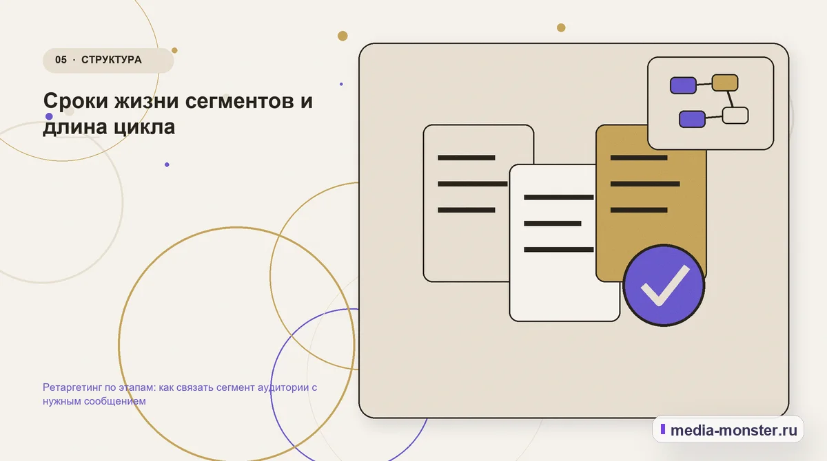 Изображение 5: Данные и доказательства — Ретаргетинг по этапам: как связать сегмент аудитории с нужным сообщением | Media Monster Данные и доказательства. Сроки жизни сегментов и длина цикла: иллюстрация к статье «Ретаргетинг по этапам: как связать сегмент аудитории с нужным сообщением»