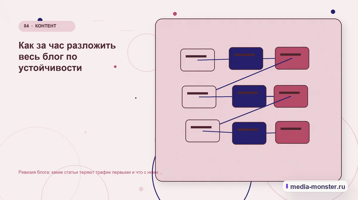 Ревизия блога: какие статьи теряют трафик первыми и что с ними делать — иллюстрация к разделу «Как за час разложить весь блог по устойчивости»