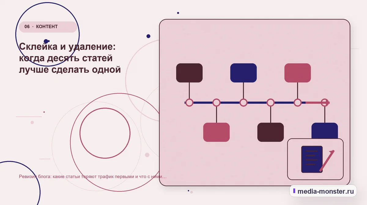 Изображение 6: Последовательность работы — Ревизия блога: какие статьи теряют трафик первыми и что с ними делать | Media Monster Последовательность работы. Склейка и удаление: когда десять статей лучше сделать одной: иллюстрация к статье «Ревизия блога: какие статьи теряют трафик первыми и что с ними делать»
