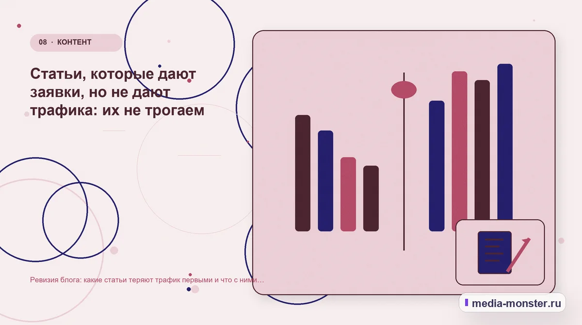 Сравнение вариантов. Статьи, которые дают заявки, но не дают трафика: их не трогаем: иллюстрация к статье «Ревизия блога: какие статьи теряют трафик первыми и что с ними делать»