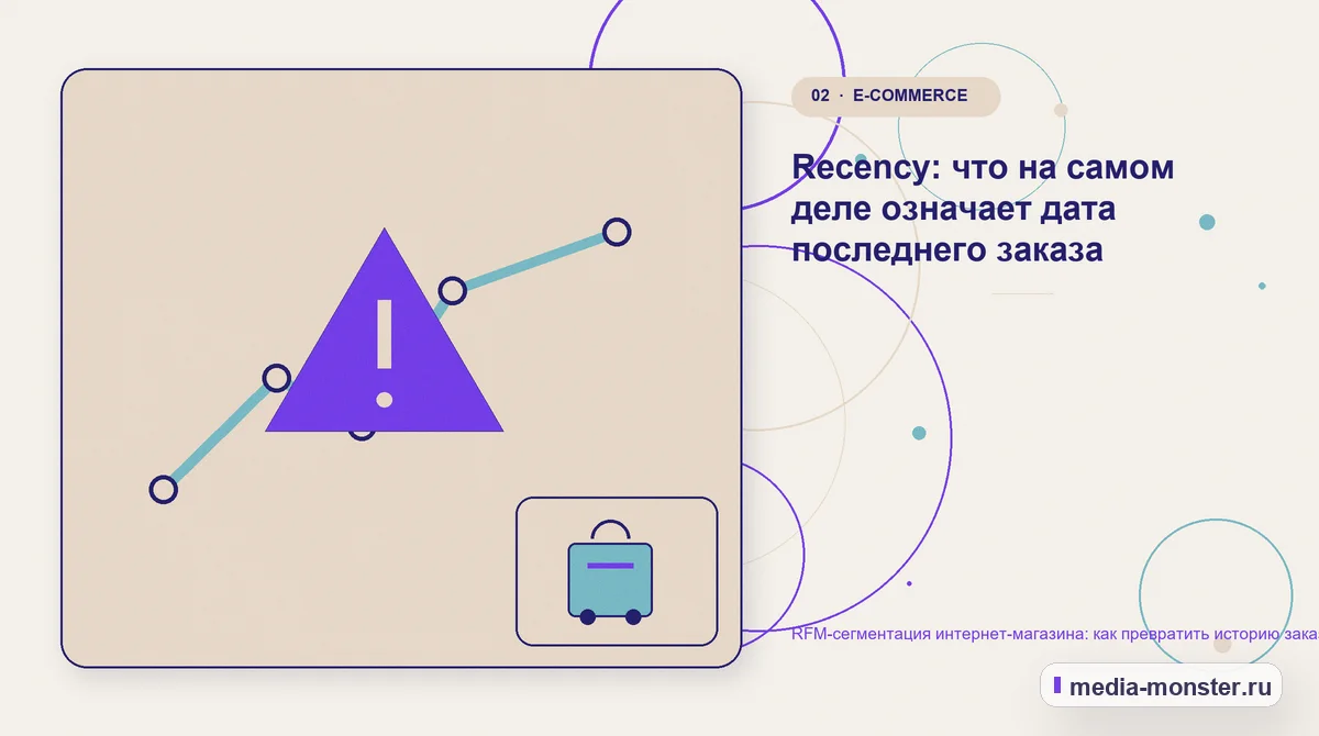 Изображение 2: Проблема и точка потери — RFM-сегментация интернет-магазина: как превратить историю заказов в понятные группы покупателей | Media Monster Проблема и точка потери. Recency: что на самом деле означает дата последнего заказа: иллюстрация к статье «RFM-сегментация интернет-магазина: как превратить историю заказов в понятные…
