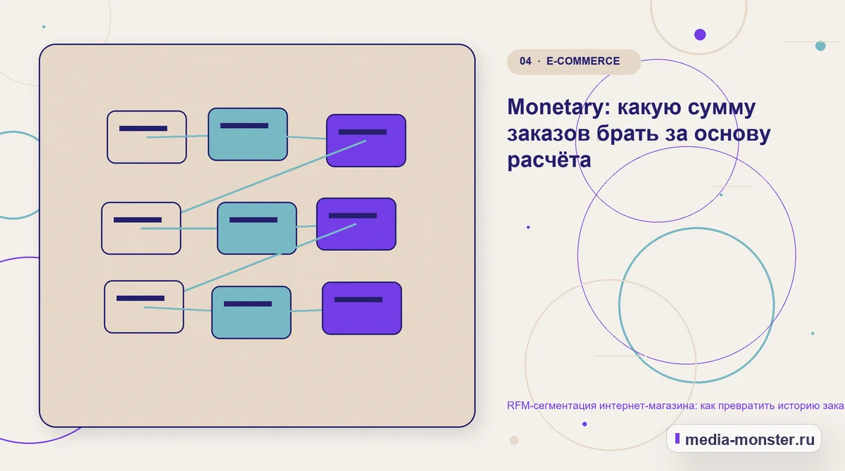 RFM-сегментация интернет-магазина: как превратить историю заказов в понятные группы покупателей — иллюстрация к разделу «Monetary: какую сумму заказов брать за основу расчёта»