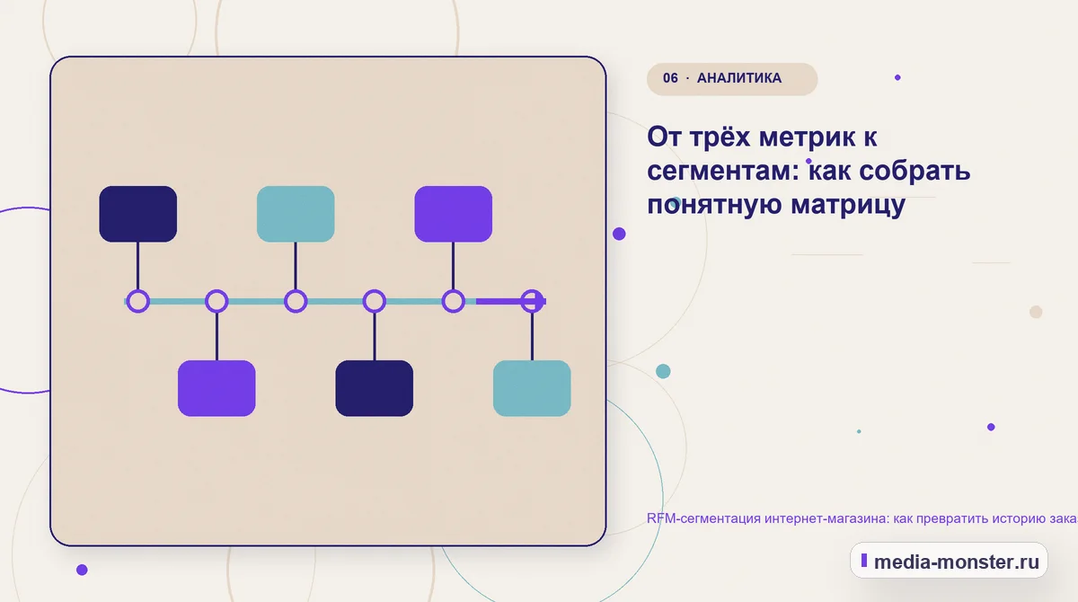 RFM-сегментация интернет-магазина: как превратить историю заказов в понятные группы покупателей — иллюстрация к разделу «От трёх метрик к сегментам: как собрать понятную матрицу»
