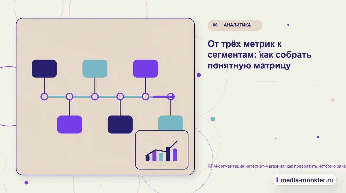 Изображение 6: Последовательность работы — RFM-сегментация интернет-магазина: как превратить историю заказов в понятные группы покупателей | Media Monster Последовательность работы. От трёх метрик к сегментам: как собрать понятную матрицу: иллюстрация к статье «RFM-сегментация интернет-магазина: как превратить историю заказов в понятные…