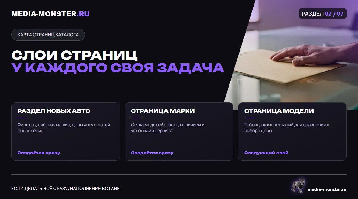 Изображение 2: Слои страниц у каждого своя задача — иллюстрация к статье «Сайт автодилера и автосалона: структура каталога, наличие и живые фото» | Media Monster Слои страниц у каждого своя задача — иллюстрация к статье «Сайт автодилера и автосалона: структура каталога, наличие и живые фото»