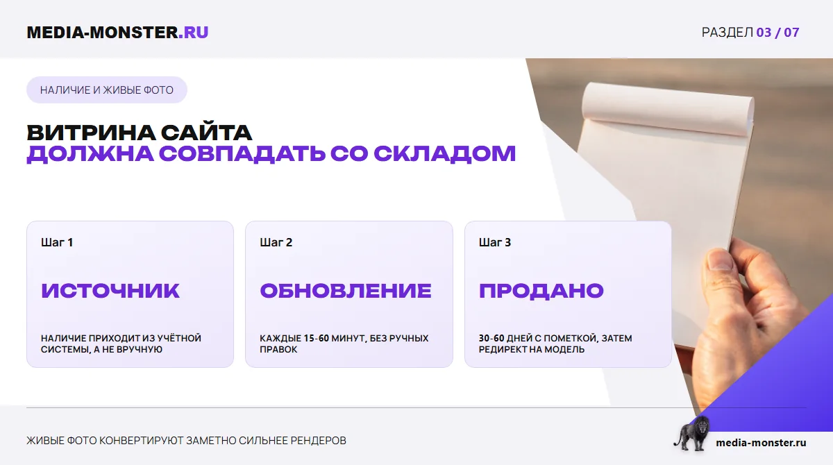 Изображение 3: Витрина сайта должна совпадать со складом — иллюстрация к статье «Сайт автодилера и автосалона: структура каталога, наличие и живые фото» | Media Monster Витрина сайта должна совпадать со складом — иллюстрация к статье «Сайт автодилера и автосалона: структура каталога, наличие и живые фото»