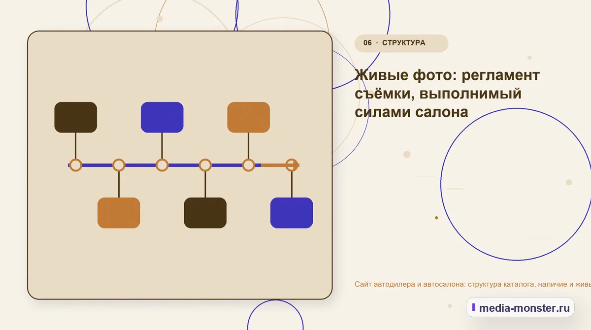 Изображение 6: Последовательность работы — Сайт автодилера и автосалона: структура каталога, наличие и живые фото | Media Monster Последовательность работы. Живые фото: регламент съёмки, выполнимый силами салона: иллюстрация к статье «Сайт автодилера и автосалона: структура каталога, наличие и живые фото»