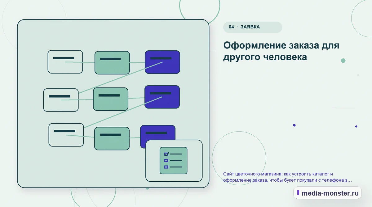 Изображение 4: Структура решения — Сайт цветочного магазина: как устроить каталог и оформление заказа, чтобы букет покупали с телефона за пару минут | Media Monster Структура решения. Оформление заказа для другого человека: иллюстрация к статье «Сайт цветочного магазина: как устроить каталог и оформление заказа, чтобы букет покупали с телефона за пару…