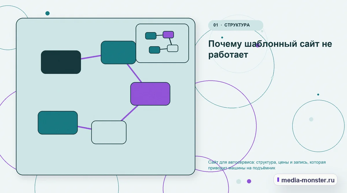 Ключевая тема материала. Почему шаблонный сайт не работает: иллюстрация к статье «Сайт для автосервиса: структура, цены и запись, которая приводит машины на подъёмник»