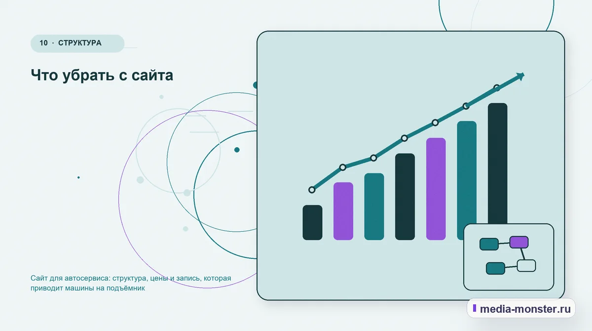 Изображение 10: Итог и следующий шаг — Сайт для автосервиса: структура, цены и запись, которая приводит машины на подъёмник | Media Monster Итог и следующий шаг. Что убрать с сайта: иллюстрация к статье «Сайт для автосервиса: структура, цены и запись, которая приводит машины на подъёмник»