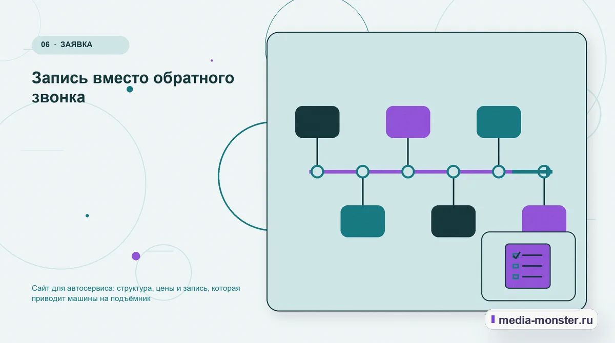 Последовательность работы. Запись вместо обратного звонка: иллюстрация к статье «Сайт для автосервиса: структура, цены и запись, которая приводит машины на подъёмник»