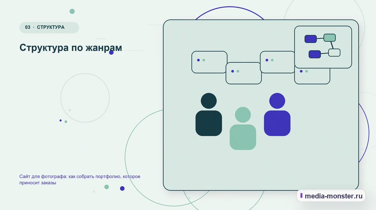 Аудитория и сценарий выбора. Структура по жанрам: иллюстрация к статье «Сайт для фотографа: как собрать портфолио, которое приносит заказы»